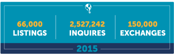 HE_Newletter_2015YIR_CHART