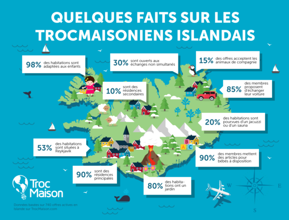 iceland_infographics_fr