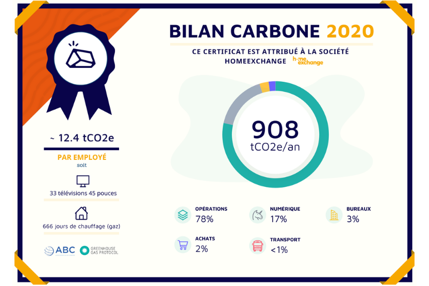 Bilan-carbone-certificat