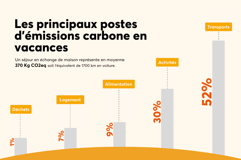 5-postes-emissions-carbones-voyage