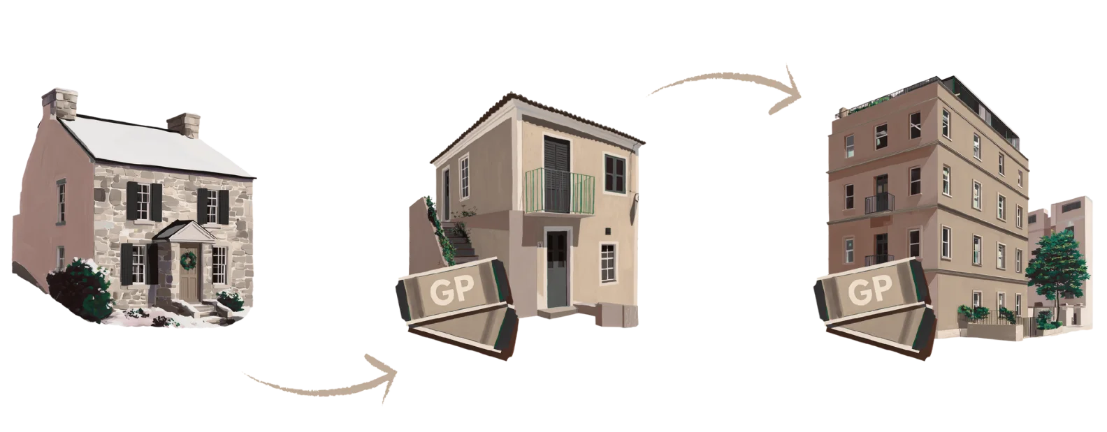 Comment ça marche exactement  ?