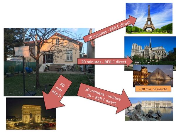 Le confort familial pour visiter Paris