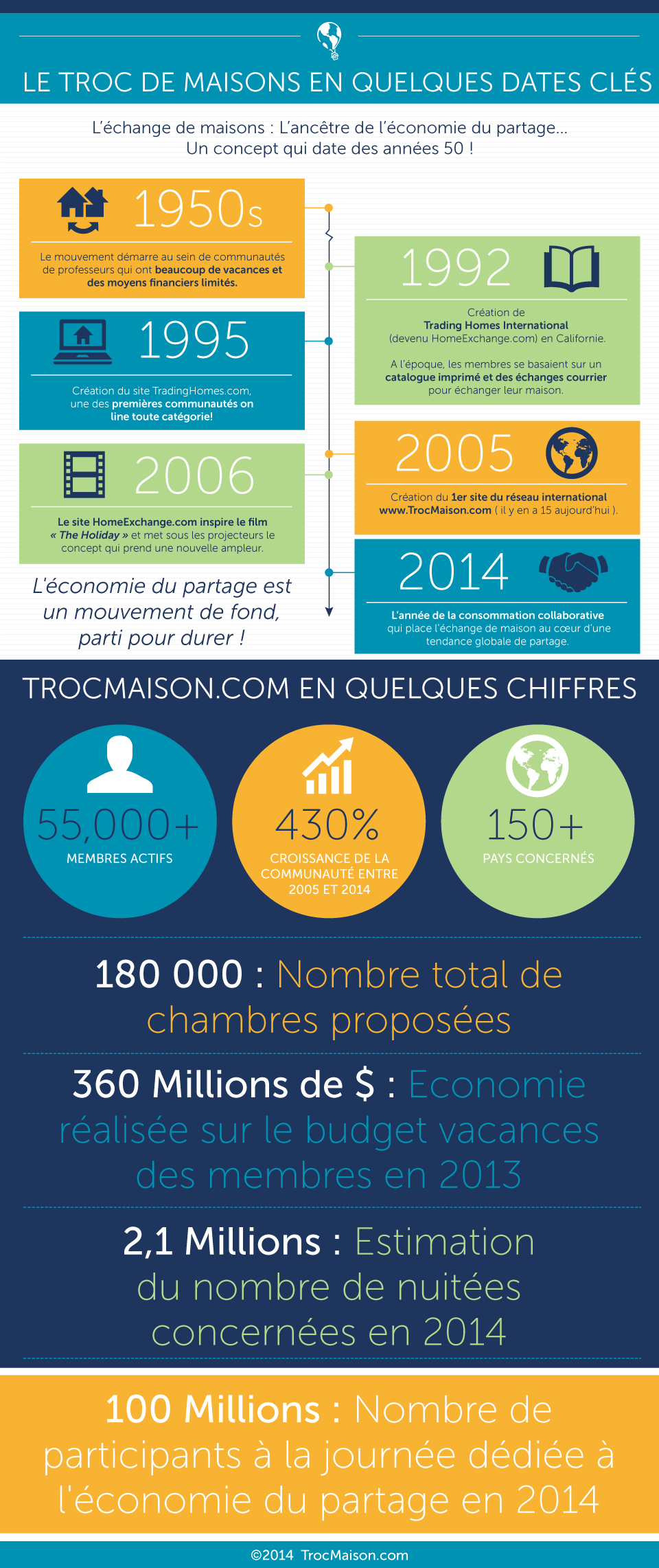 HE_History_InfoGraphic_FR_copy