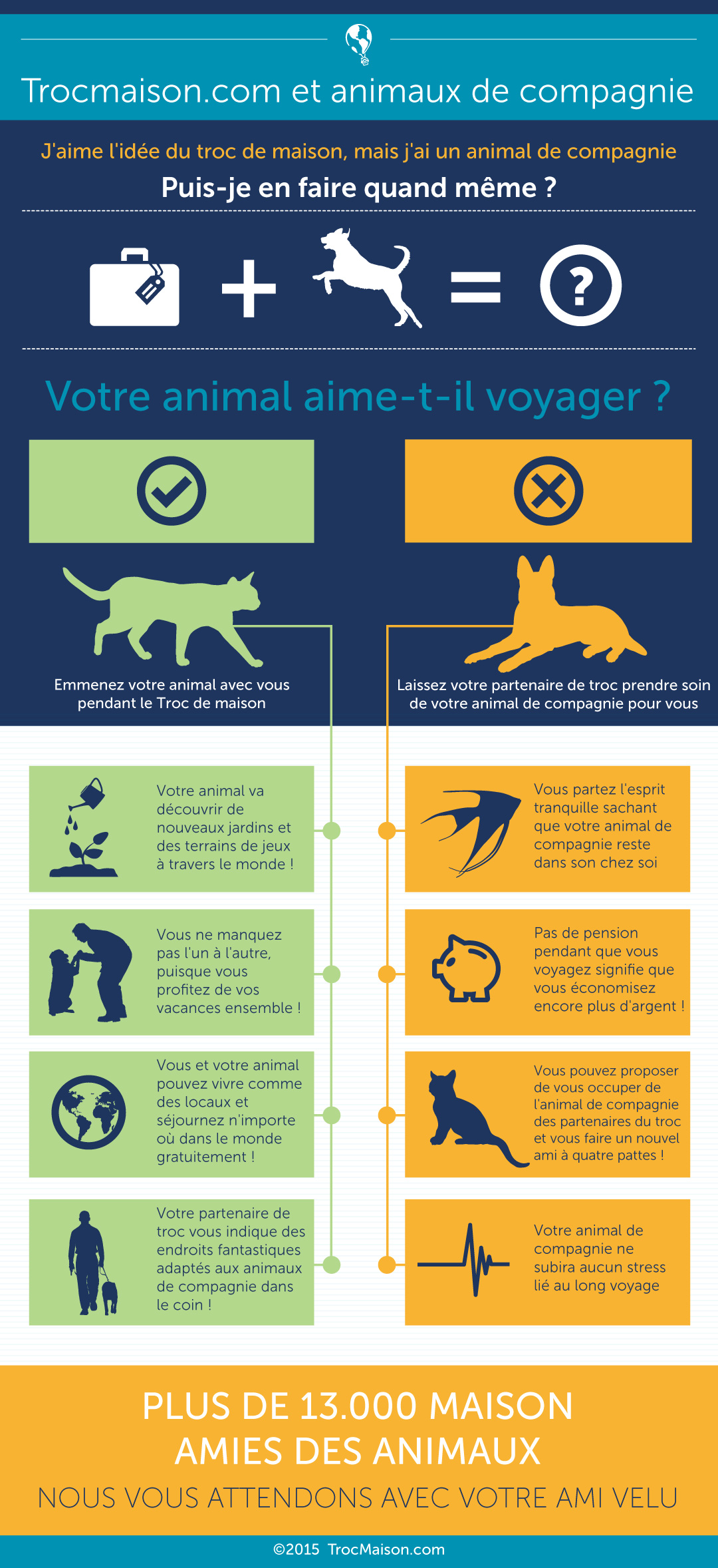 HE_PetTravel_InfoGraphic_FR