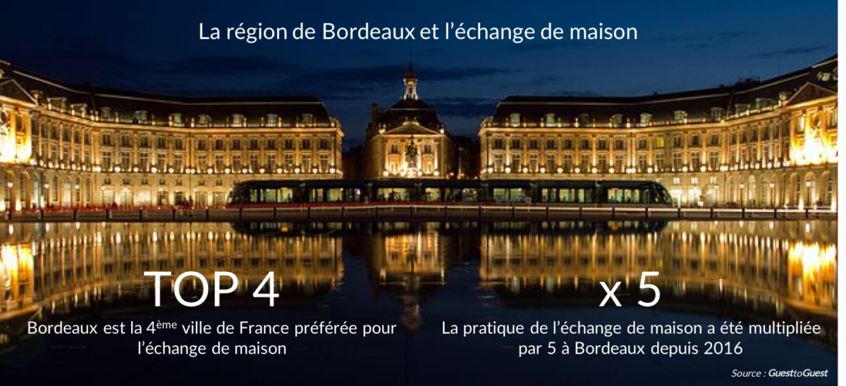 Bordeaux échange de maison